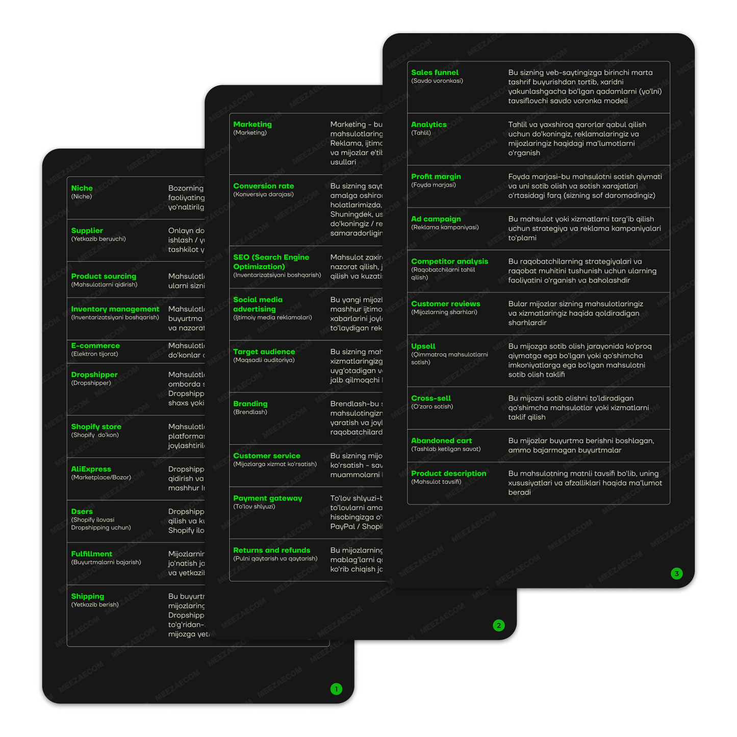 250 DROPSHIPPING ATAMALAR: YANGI BOSHLANUVCHILAR UCHUN LUG'AT